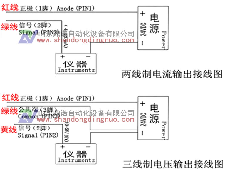 SN1130風壓傳感器微壓差壓變送器接線方式