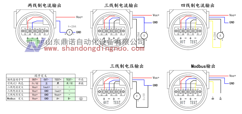 1153一體化差壓變送器,小巧型壓差變送器10