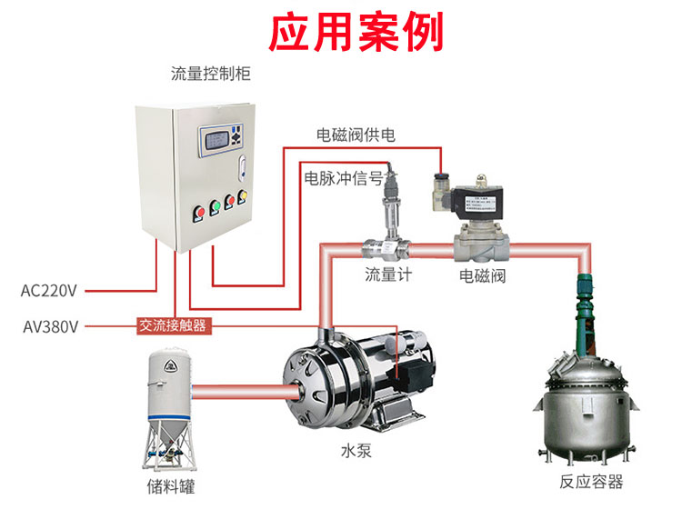 定量供水 配料 化工廠非標自動化改造設計