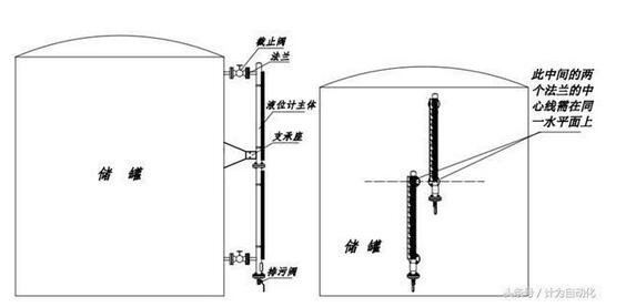 磁翻板液位計